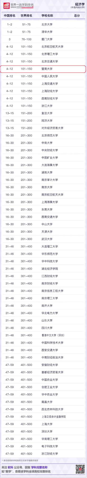 国际经济与贸易专业排名_贸易排名经济国际专业有哪些_贸易排名经济国际专业大学