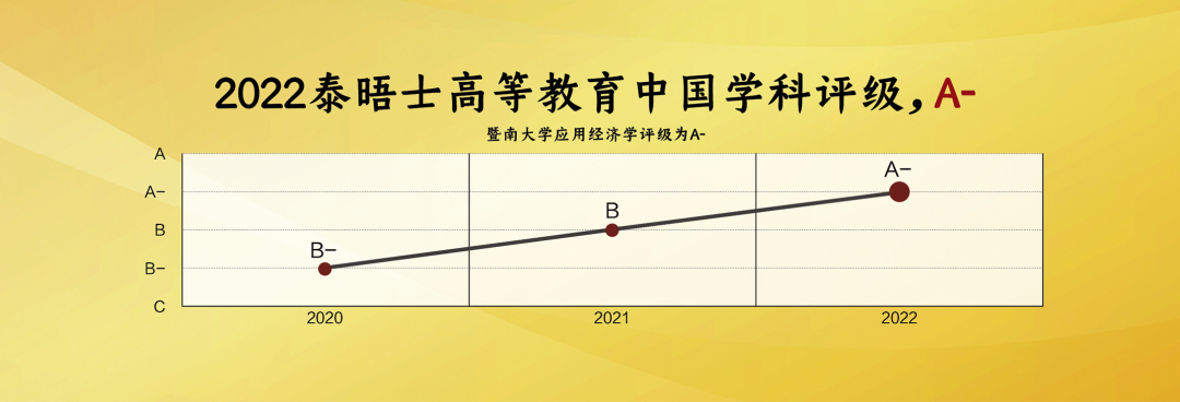 贸易排名经济国际专业大学_国际经济与贸易专业排名_贸易排名经济国际专业有哪些