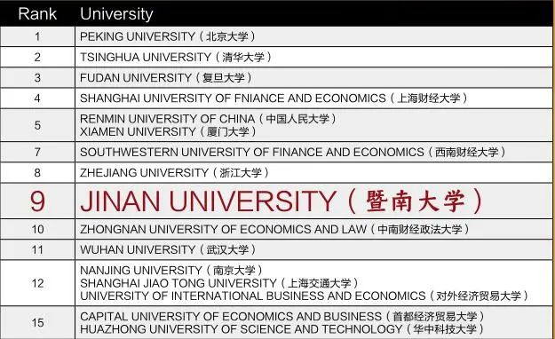 贸易排名经济国际专业大学_贸易排名经济国际专业有哪些_国际经济与贸易专业排名