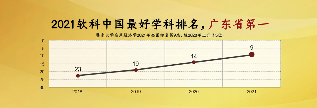 贸易排名经济国际专业大学_国际经济与贸易专业排名_贸易排名经济国际专业有哪些