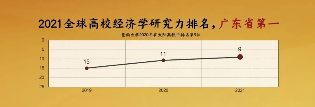 贸易排名经济国际专业有哪些_贸易排名经济国际专业大学_国际经济与贸易专业排名